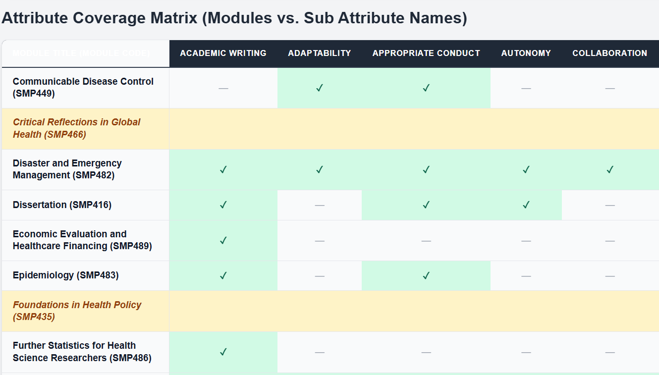 The Attribute Coverage